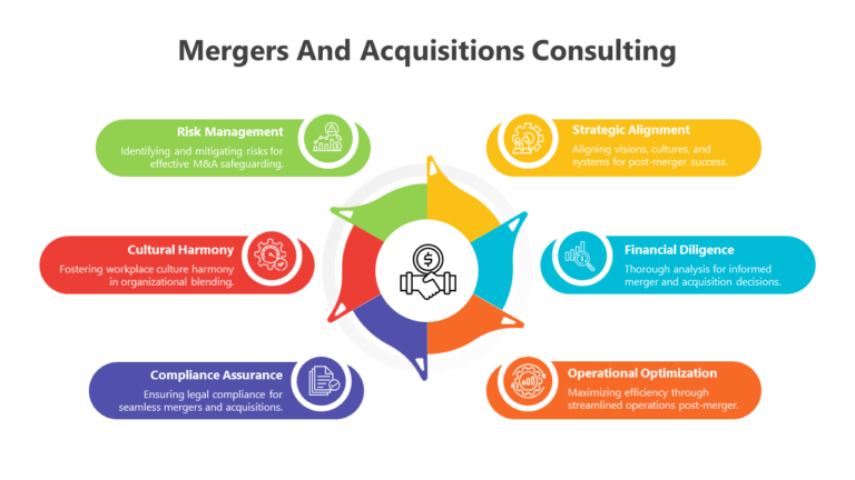 Mergers and Acquisitions